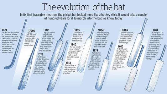 The Evolution of the Cricket Bat: From Hockey Stick Shape to Modern Day Style - By Mohineet Kumar